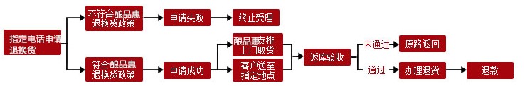 liucheng_副本.jpg